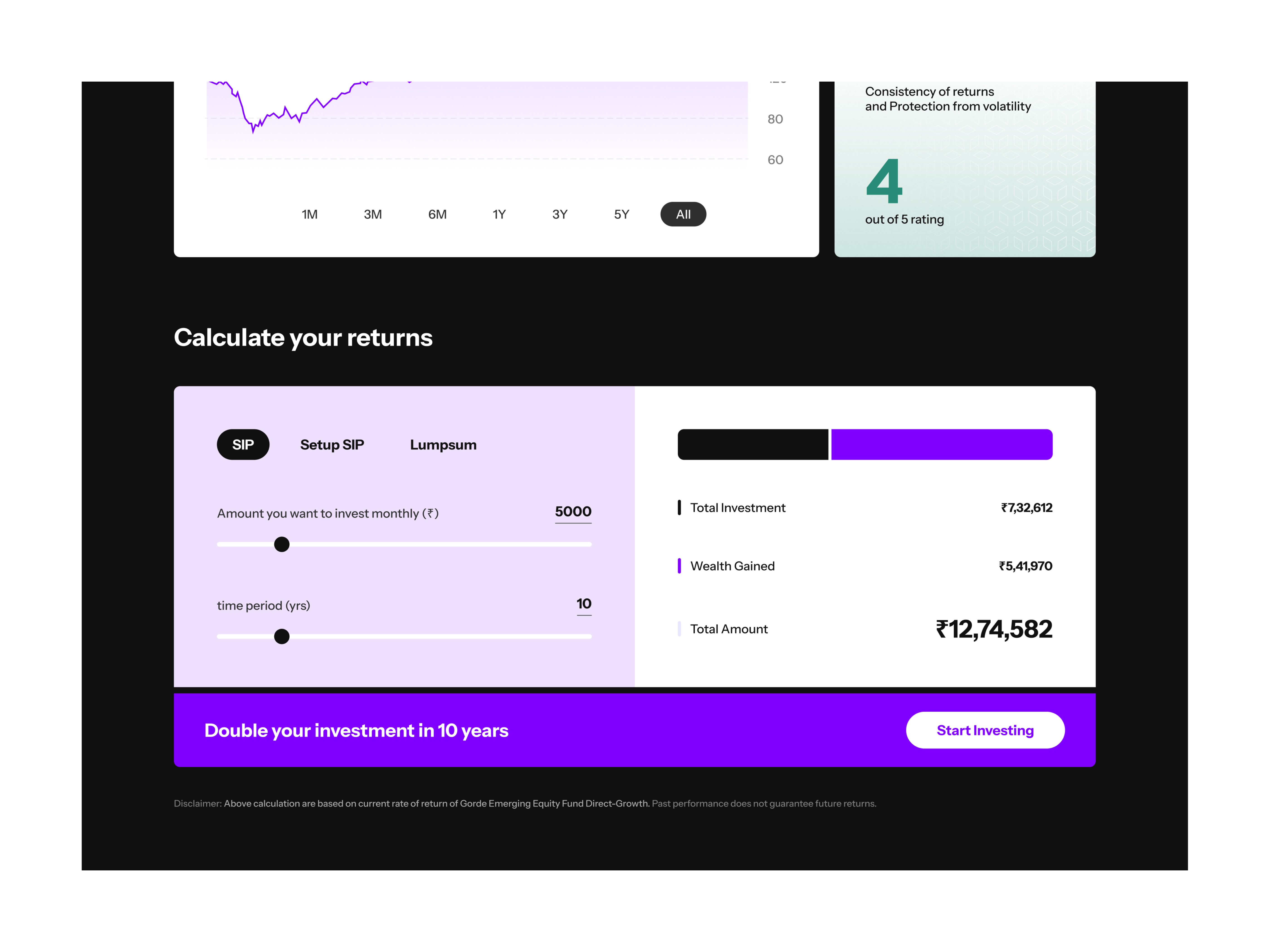 Investment Platform Returns Calculator Design